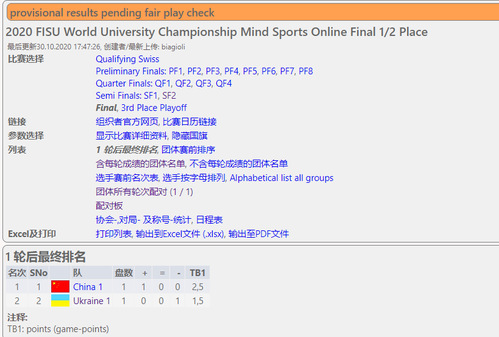 上海财经大学代表队在世界大学生智力运动会中摘得桂冠