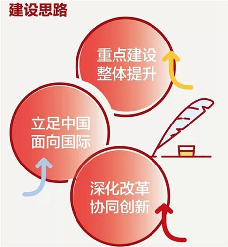 WDCM上传图片