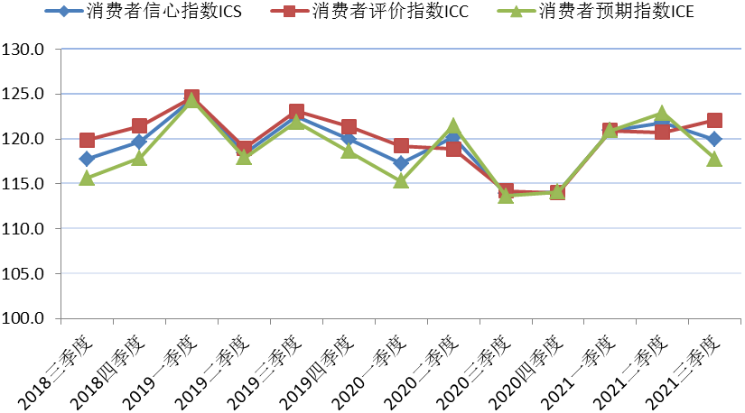 2021年第三季度上海财经大学上海市社会经济指数系列发布